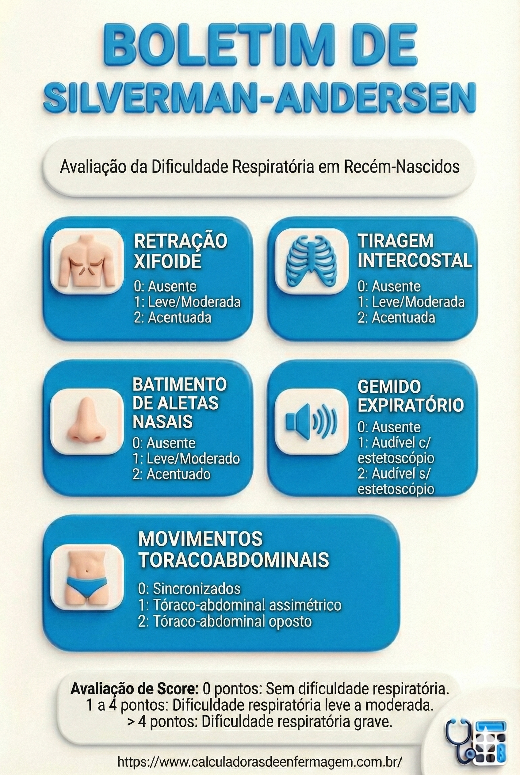 BOLETIM SILVERMAN ANDERSON AVALIA DIFICULDADE RESPIRATORIA EM RECEM NASCIDOS